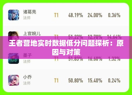 王者营地实时数据低分问题探析：原因与对策