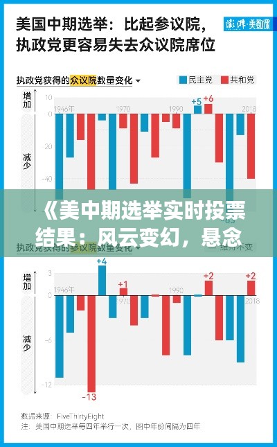 《美中期选举实时投票结果：风云变幻，悬念迭起》
