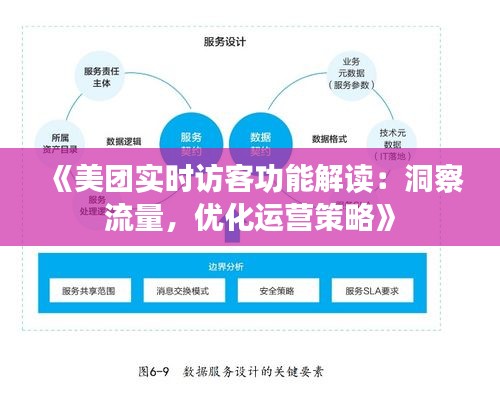 《美团实时访客功能解读：洞察流量，优化运营策略》