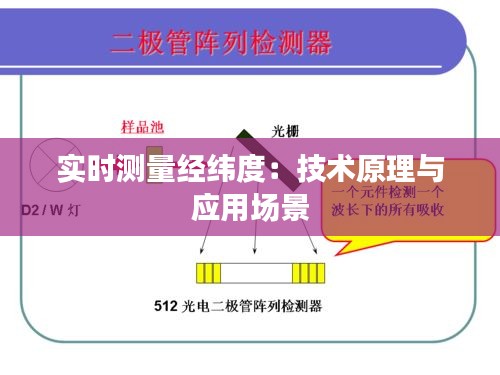 实时测量经纬度：技术原理与应用场景