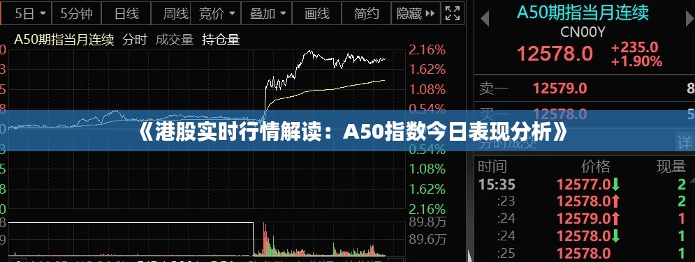 《港股实时行情解读：A50指数今日表现分析》