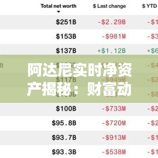 阿达尼实时净资产揭秘：财富动态追踪