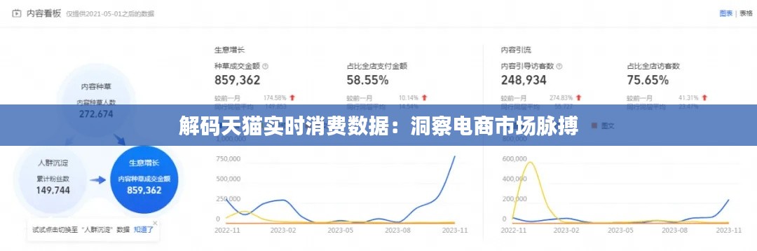 解码天猫实时消费数据：洞察电商市场脉搏