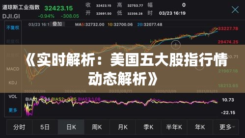 《实时解析：美国五大股指行情动态解析》