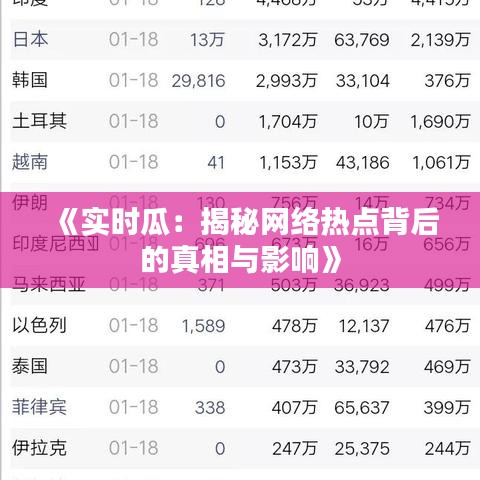 《实时瓜：揭秘网络热点背后的真相与影响》