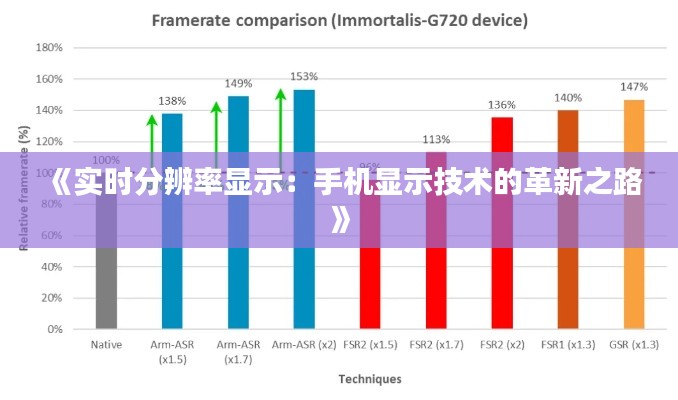 《实时分辨率显示：手机显示技术的革新之路》