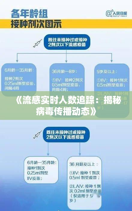 《流感实时人数追踪：揭秘病毒传播动态》
