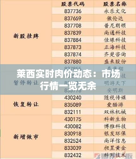 莱西实时肉价动态：市场行情一览无余