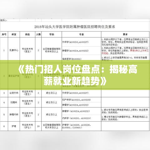 《热门招人岗位盘点：揭秘高薪就业新趋势》