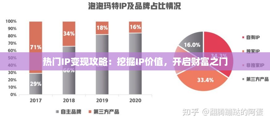 热门IP变现攻略：挖掘IP价值，开启财富之门