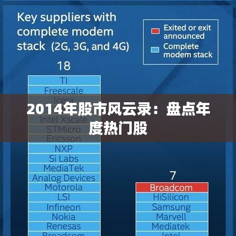 2014年股市风云录：盘点年度热门股