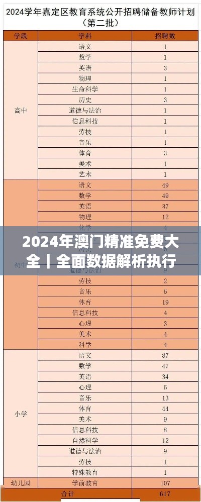 2024年澳门精准免费大全｜全面数据解析执行