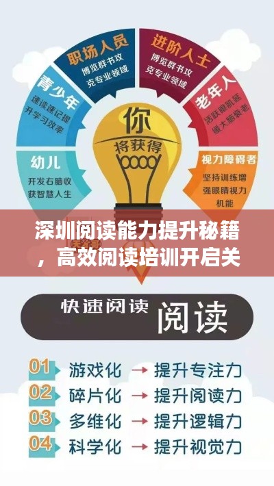 深圳阅读能力提升秘籍，高效阅读培训开启关键路径！