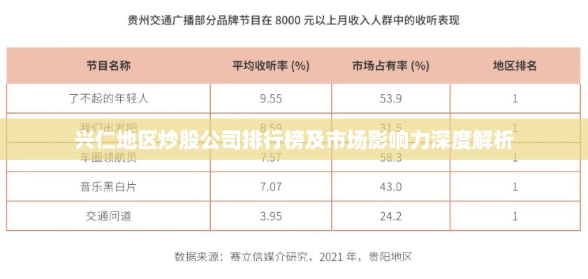 兴仁地区炒股公司排行榜及市场影响力深度解析