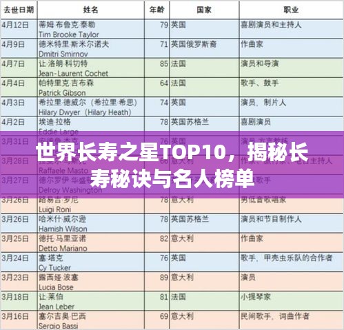 世界长寿之星TOP10，揭秘长寿秘诀与名人榜单
