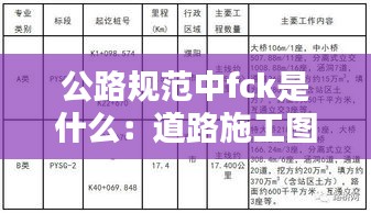公路规范中fck是什么：道路施工图中的k1是什么意思 