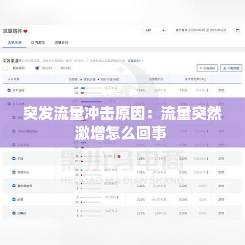 突发流量冲击原因：流量突然激增怎么回事 