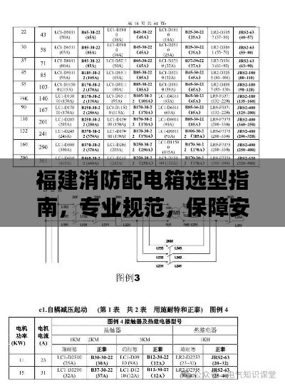 福建消防配电箱选型指南，专业规范，保障安全