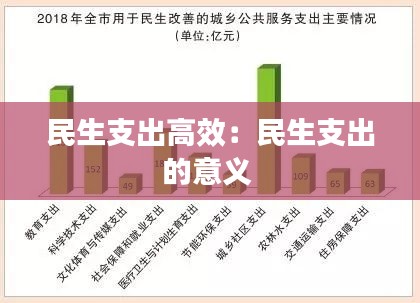 民生支出高效：民生支出的意义 