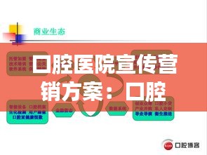 口腔医院宣传营销方案：口腔医院推广文案 