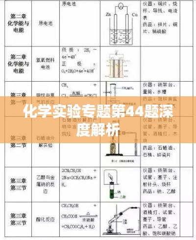 化学实验专题第44题深度解析