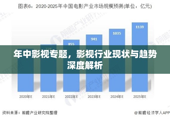 年中影视专题，影视行业现状与趋势深度解析
