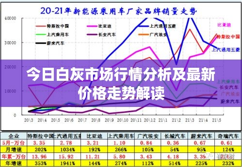 今日白灰市场行情分析及最新价格走势解读
