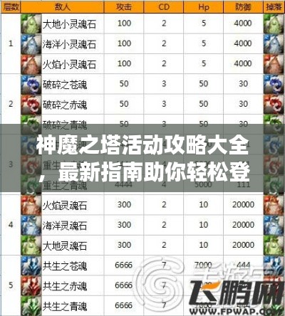 神魔之塔活动攻略大全，最新指南助你轻松登顶！