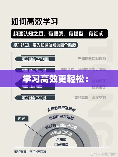 学习高效更轻松： 