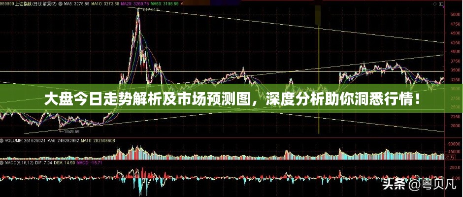 大盘今日走势解析及市场预测图，深度分析助你洞悉行情！
