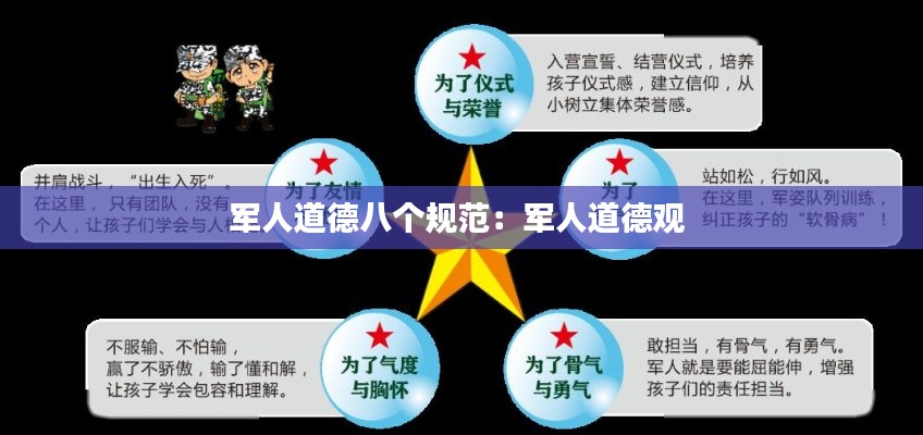军人道德八个规范：军人道德观 