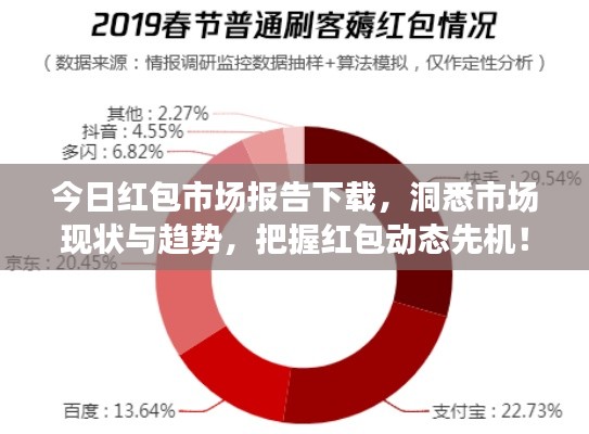 今日红包市场报告下载，洞悉市场现状与趋势，把握红包动态先机！