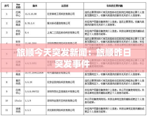 旅顺今天突发新闻：旅顺昨日突发事件 