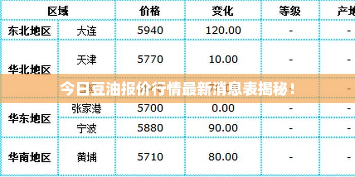 今日豆油报价行情最新消息表揭秘！
