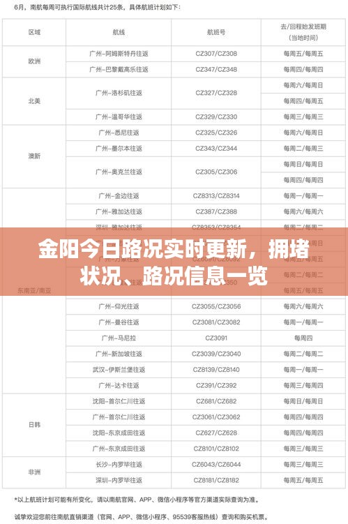 金阳今日路况实时更新，拥堵状况、路况信息一览