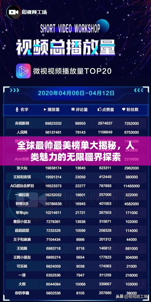 全球最帅最美榜单大揭秘，人类魅力的无限疆界探索