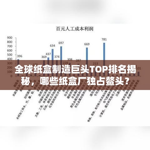 全球纸盒制造巨头TOP排名揭秘，哪些纸盒厂独占鳌头？