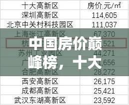 中国房价巅峰榜，十大楼盘排名揭秘！