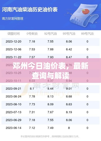 邓州今日油价表，最新查询与解读