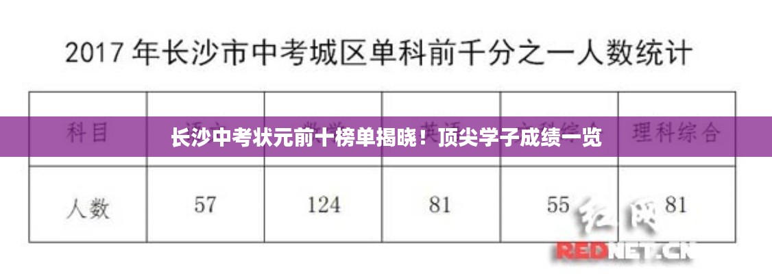 长沙中考状元前十榜单揭晓！顶尖学子成绩一览