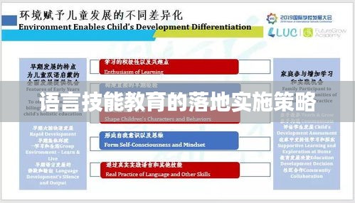 语言技能教育的落地实施策略