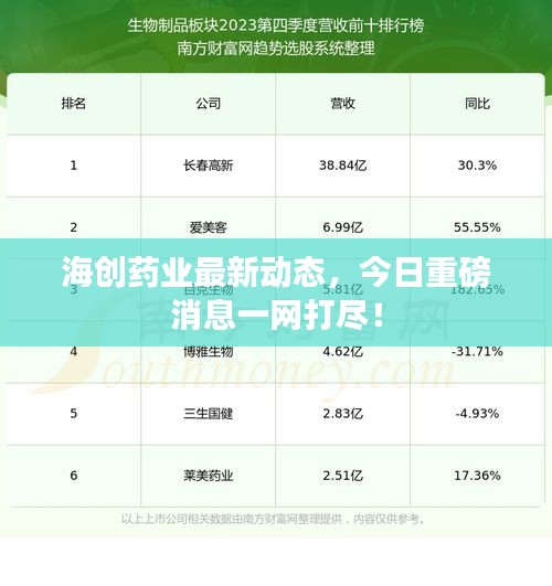 海创药业最新动态，今日重磅消息一网打尽！