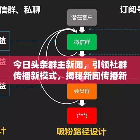 今日头条群主新闻，引领社群传播新模式，揭秘新闻传播新动向