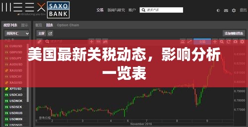 美国最新关税动态，影响分析一览表