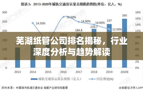 芜湖纸管公司排名揭秘，行业深度分析与趋势解读