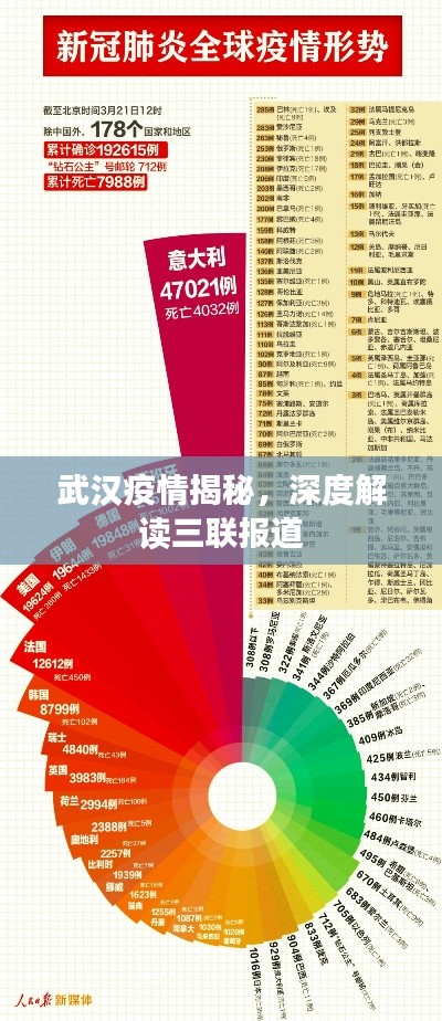武汉疫情揭秘，深度解读三联报道