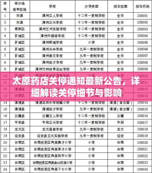 太原药店关停通知最新公告，详细解读关停细节与影响