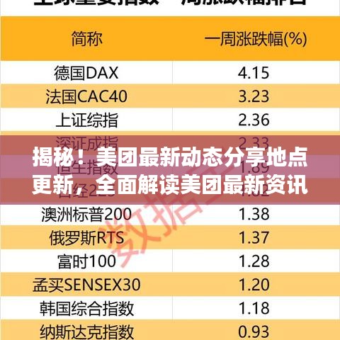 揭秘！美团最新动态分享地点更新，全面解读美团最新资讯