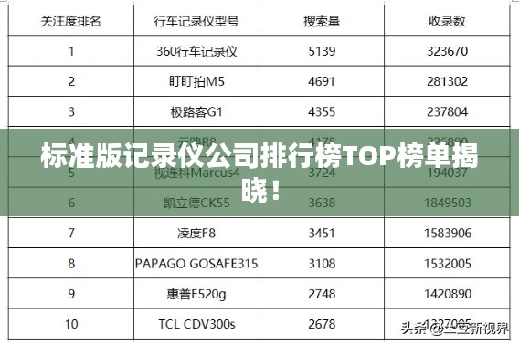 标准版记录仪公司排行榜TOP榜单揭晓！