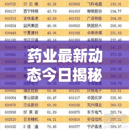 药业最新动态今日揭秘